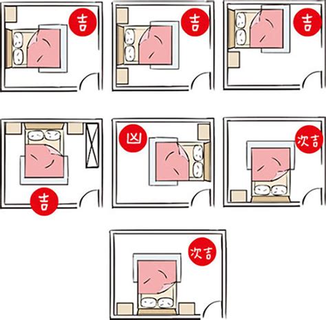 床尾明堂|風水專家同你講睡房門擺位：需留意「陰陽平衡」 